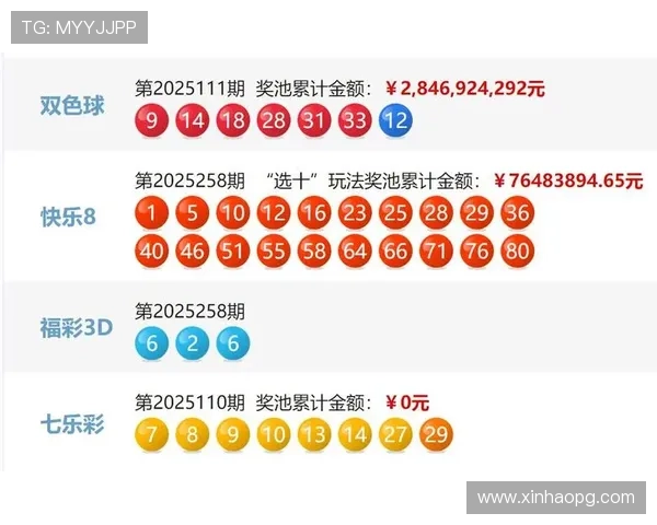 福彩开奖过后如何查询中奖号码结果？